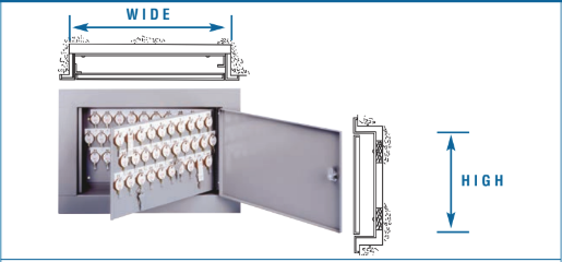 Lund 1300 Recess-in-Wall Cabinet Small, Key Capacity 30-90