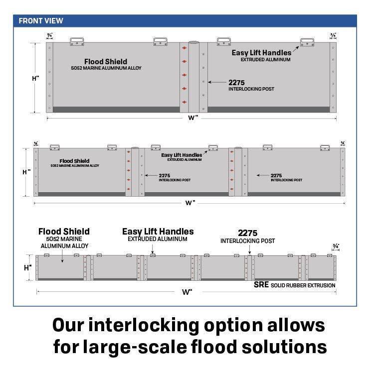 Legacy Manufacturing 5129 Interlocking Flood Barrier For Over-Sized Door