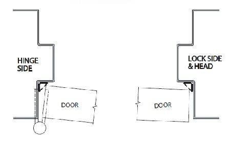 ZERO 8144S Self-Adhesive Weatherstripping, Silicone/Batwing Type/PSA