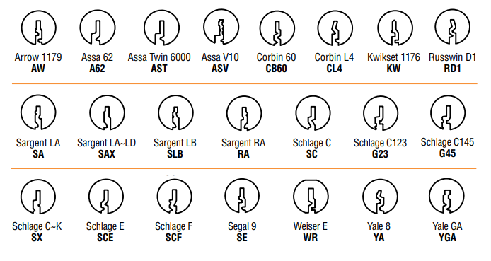 GMS M11 Mortise Cylinder, 1-1/2" Length