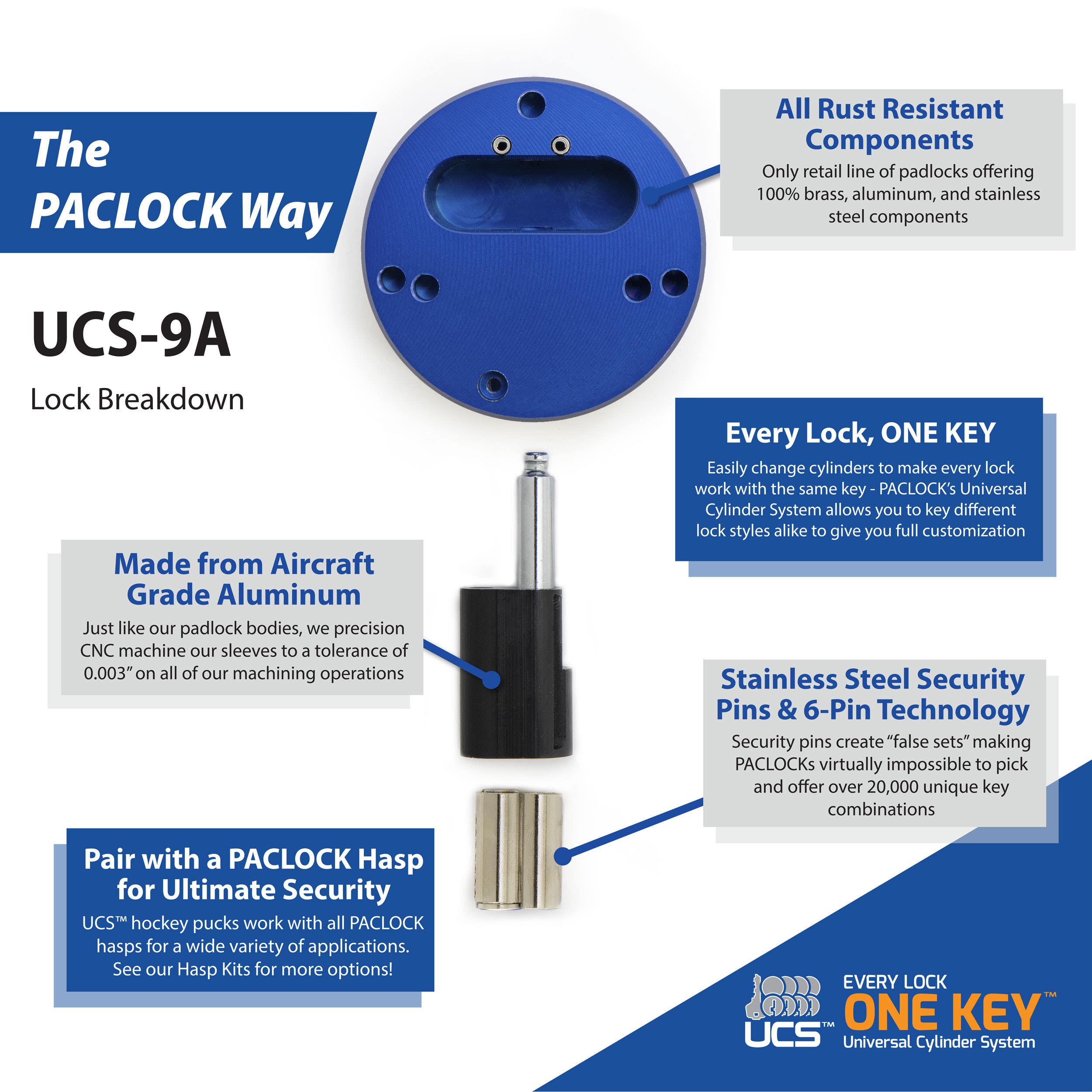 Paclock KT2177 Hidden Shackle Cone-Shaped Puck & Hasp Combo Kit, Standard Rekeyable Series