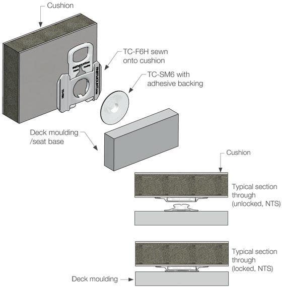 Sugatsune TC-F6H Fastmount Textile Female Clip-Heavy Duty