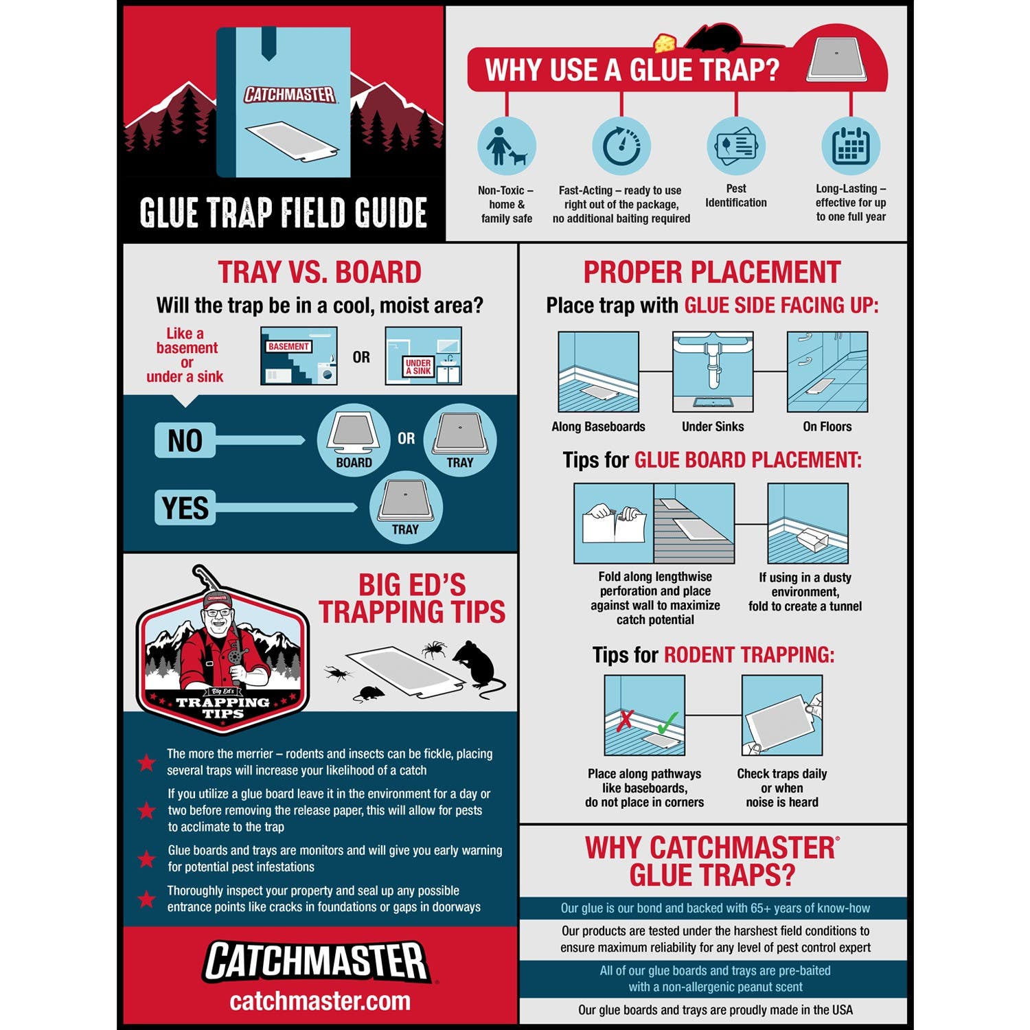 Catchmaster 30R Pro Series Bulk Rat Glue Board