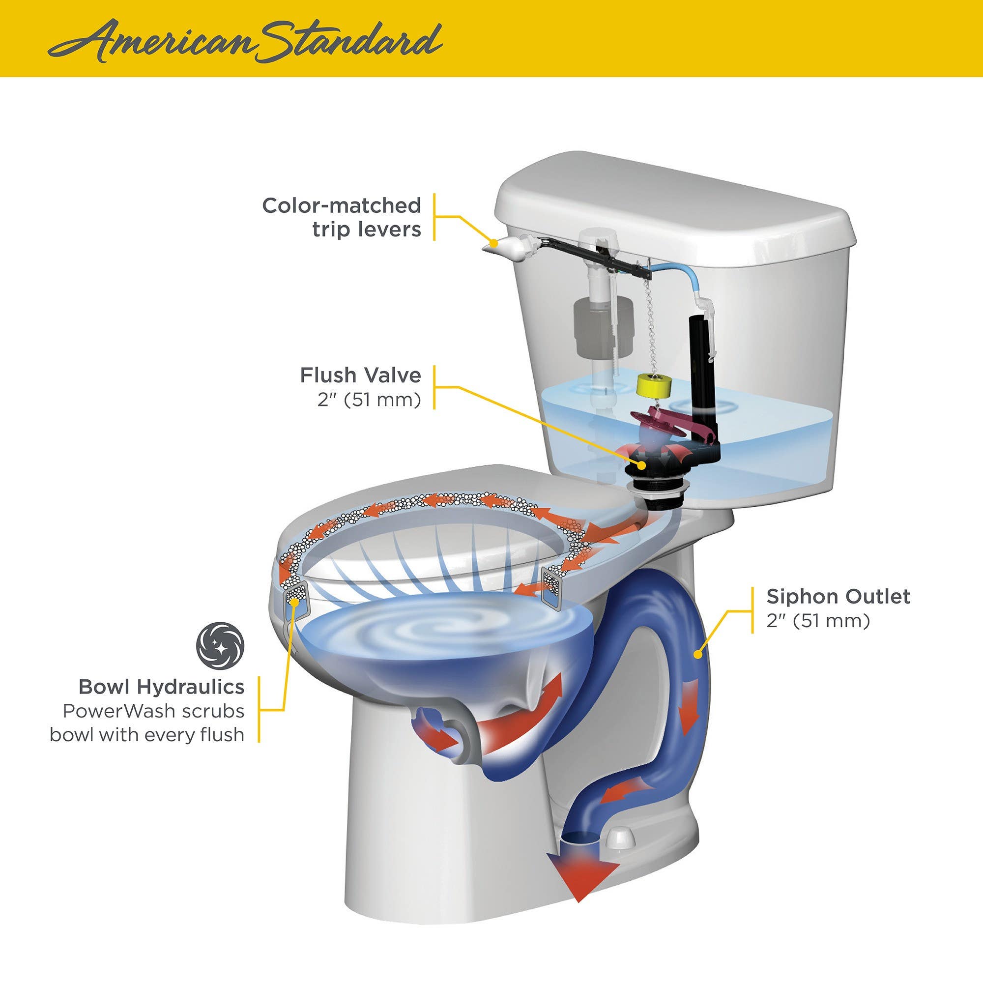 American Standard 4192B104.020 Colony HET Toilet Tank, 1.28-GPF, 10" Rough-In , Finish-White