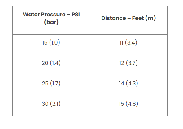 Rain Bird 1802DSPRS 2 in Pop-up Spray Head with Pressure Regulator