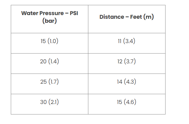 Rain Bird 1802QDSPRS 2 in Pop-up Spray Head - Quarter Pattern with Pressure Regulator