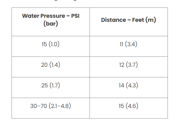 Rain Bird 1803APPRS Adjustable 3 in Pop-up Spray Head with Pressure Regulator