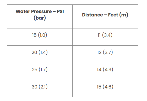 Rain Bird 1804HDSP25 4 in Pop-up Spray Head - Half Pattern with Pressure Regulator