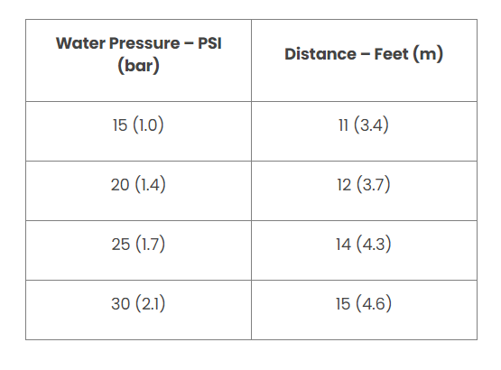 Rain Bird 1804QDSP25 4 in Pop-up Spray Head - Quarter Pattern Dual Spray with Pressure Regulator