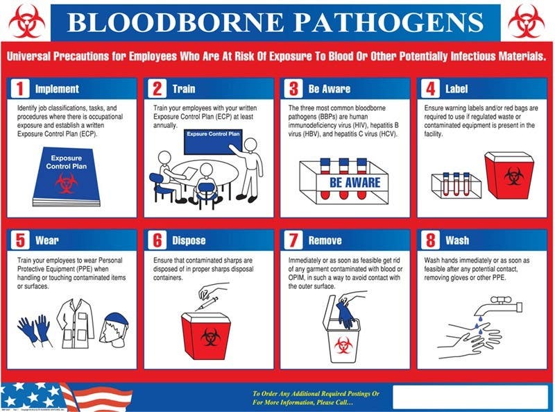 AccuformNMC BHWP1 Bloodborne Pathogens In The Workplace Poster