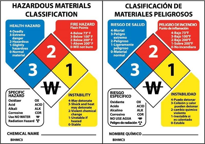AccuformNMC BIHMC3R Rigid Plastic Hazardous Materials Classification Sign (Bilingual), 3-1/2 x 2-1/2