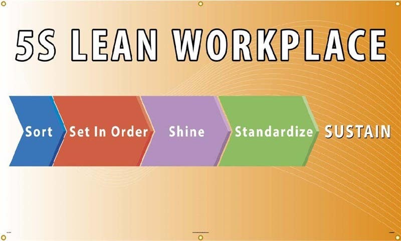 AccuformNMC BT 5s Lean Workplace Sort Set In Order Shine Standardize Sustain Banner