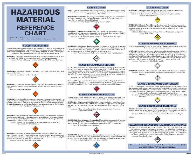 AccuformNMC DHM1 Dot Hazardous Material Reference Chart Poster, 24" x 30"