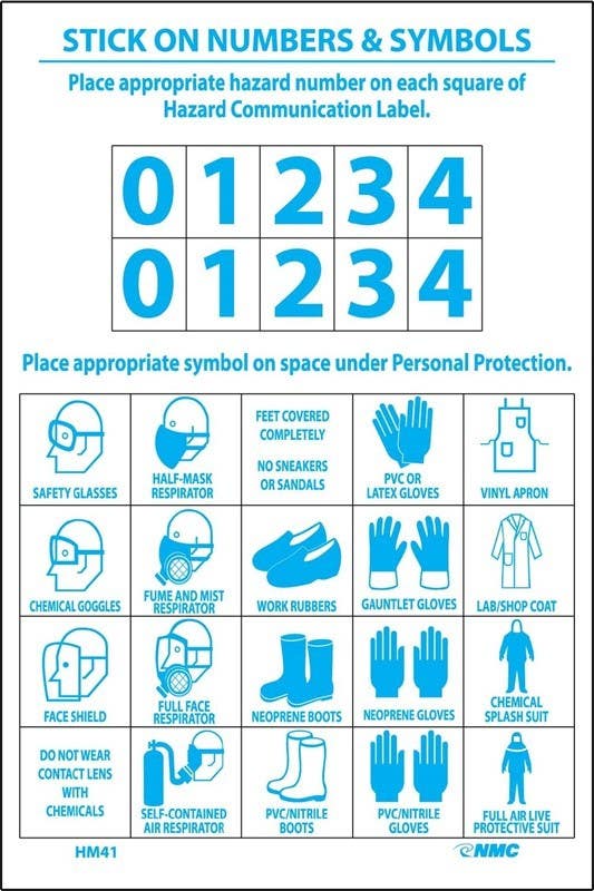 AccuformNMC PPE Safety Sign, PPE-ID, Chart & Label Booklet Kit