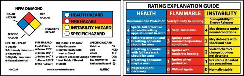 AccuformNMC HMC2AP Right To Know Wallet Card, 2.13" x 3.38", Unrippable Vinyl, 25/Pk