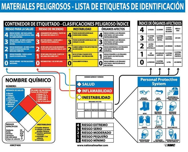 AccuformNMC HMCP400 Haz Mat Identification Chart Spanish Poster, 22" x 26", Laminated