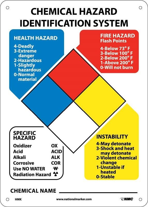 AccuformNMC HMK Hazardous Material Identification System Kit