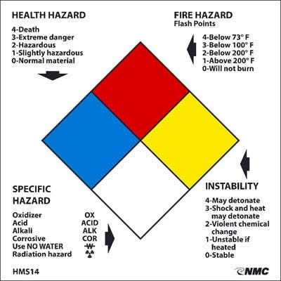 AccuformNMC HMS Right To Know Label, Write On NFPA, 4" x 4", 250/Roll