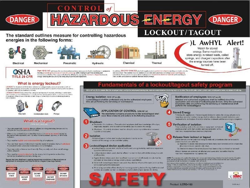 AccuformNMC PST006 Lockout Tagout Hazardous Energy Control Poster, 18" x 24"
