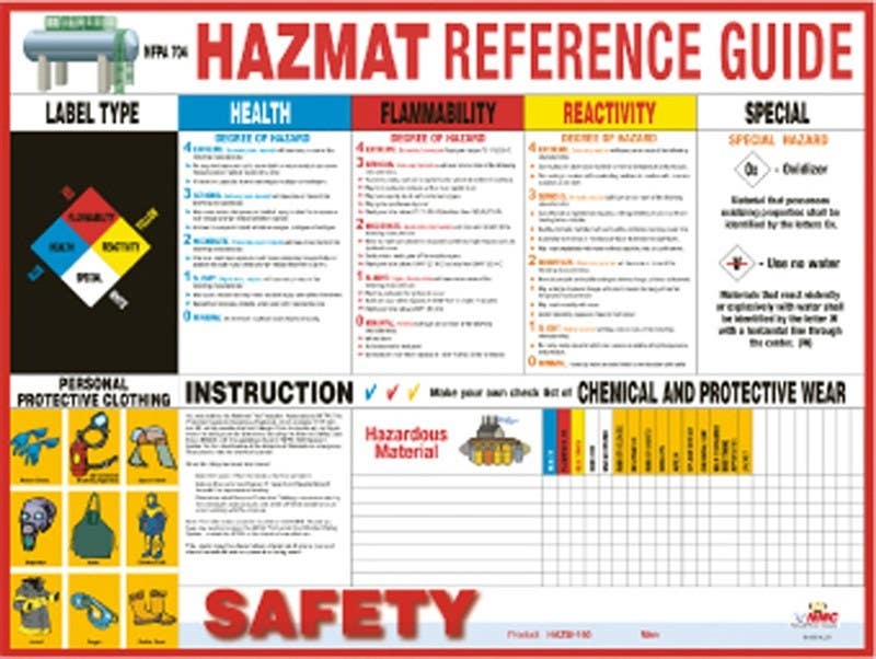 AccuformNMC PST008 Hazmat Reference Guide Poster, 18" x 24"