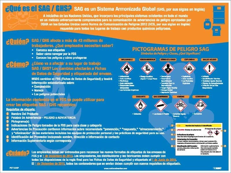AccuformNMC PST GHS Intro, Labels & Pictograms Poster, 18" x 24"