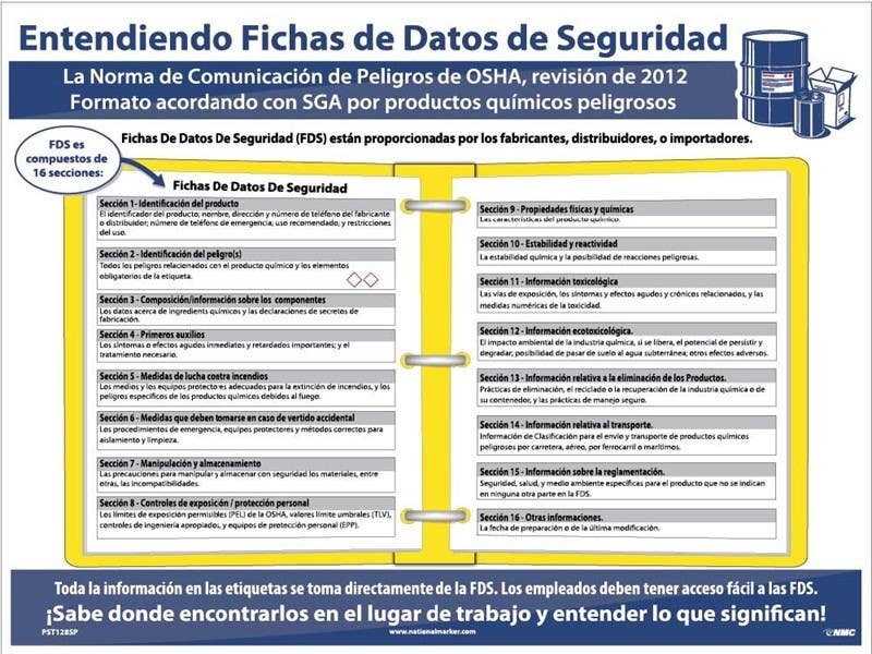 AccuformNMC PST SDS Format GHS Poster, 24" x 18"