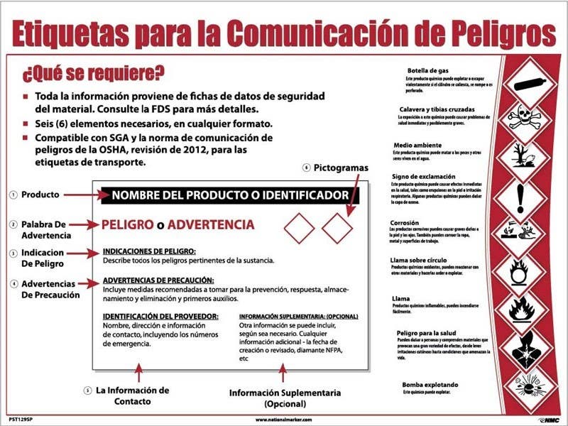 AccuformNMC PST Hazard Communication Label GHS Poster, 24" x 18"