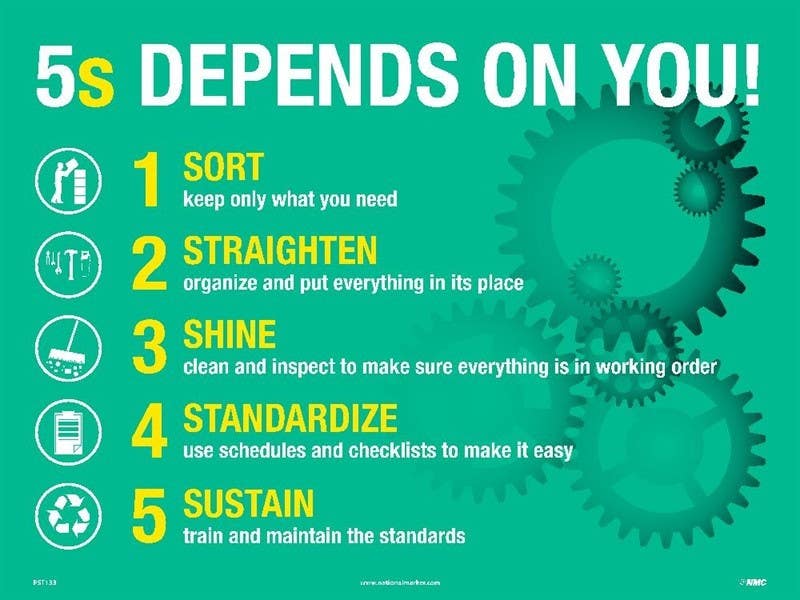 AccuformNMC PST133 5s Depends On You Poster, 24" x 18", Unrippable Vinyl