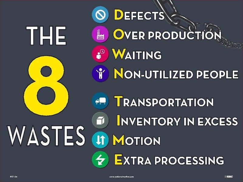 AccuformNMC PST134 The 8 Wastes Poster, 24" x 18", Unrippable Vinyl