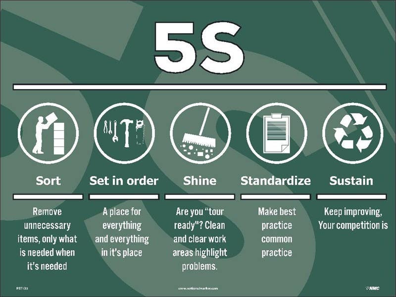AccuformNMC PST135 5s Sort Set In Order Poster, 24" x 18", Unrippable Vinyl