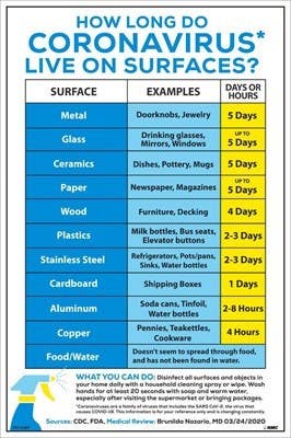 AccuformNMC PST153PP How Long Do Coronavirus Live Poster, 18" x 12", Paper, 5/Pk