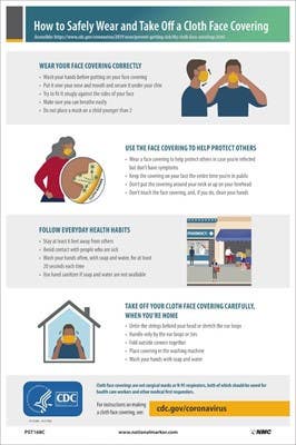 AccuformNMC PST Wearing And Removing A Face Covering Poster