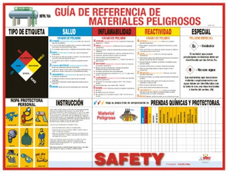 AccuformNMC SPPST008 Hazmat Reference Guide Poster (Spanish), 18" x 24", Paper