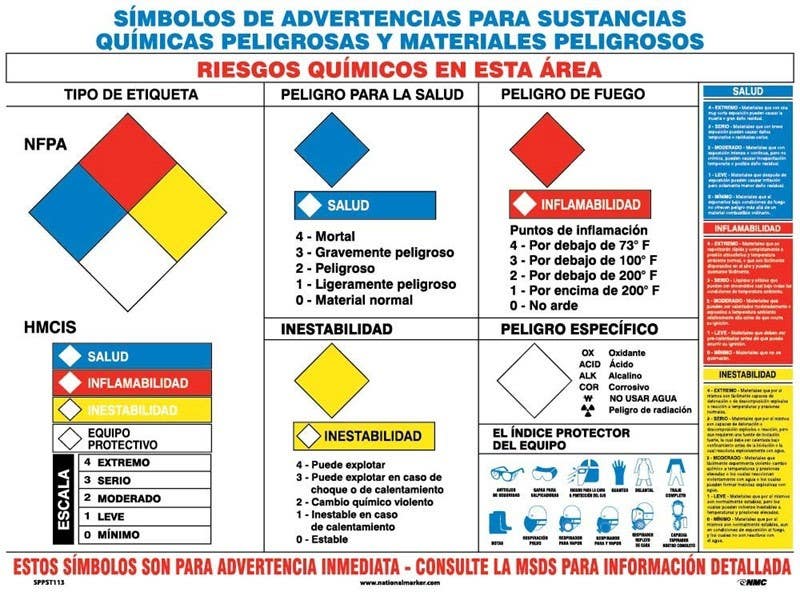 AccuformNMC SPPST113 Hazmat Warning Symbols Poster (Spanish), 18" x 24", Polytag