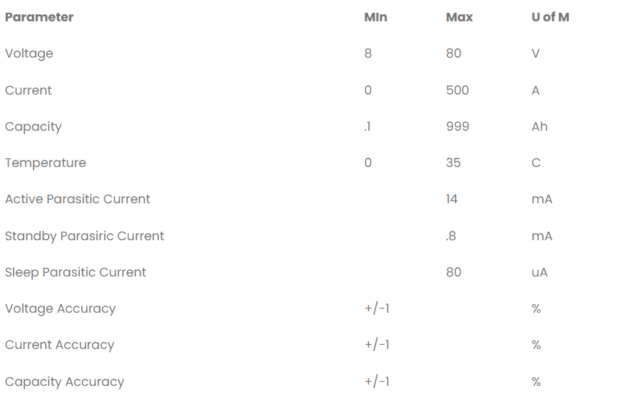 Aims Power BATMON500 Remote Battery Monitor 500Amp, 80Vdc Max w/39" cable