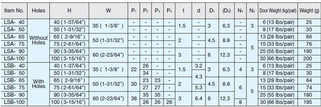 Sugatsune LS Cabinet Butt Hinge, Stainless Steel, Finish-Mirror