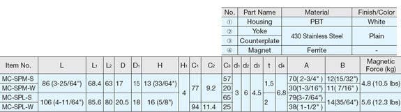 Sugatsune MC-SP Magnetic Catch, Finish-White