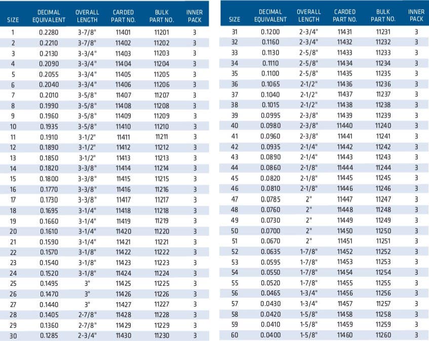 Century Drill & Tool 114 Wire Gauge Drill Bits