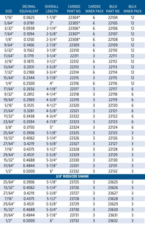 Century Drill & Tool 22306 Brite Drill Bits 3/32", 2-Pk.