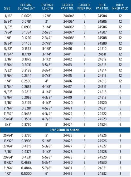 Century Drill & Tool 24511 Black Oxide Drill Bits, 11/64"
