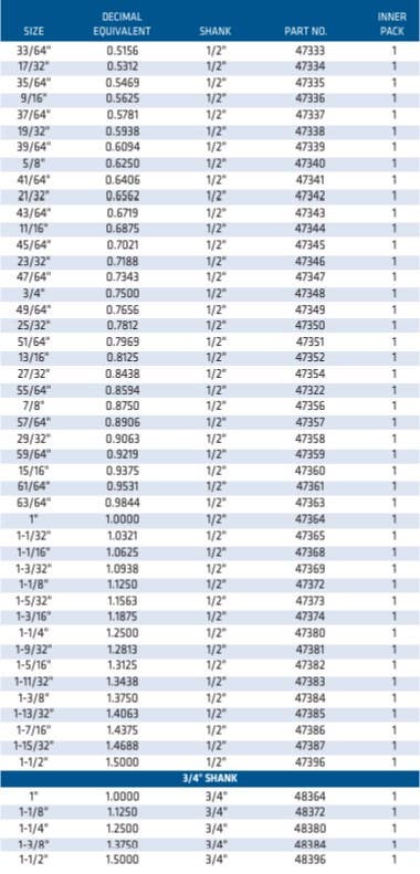 Century Drill & Tool 473 Black Oxide S & D Drill Bits