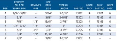 Century Drill & Tool 73 Square Flute Screw Extractor