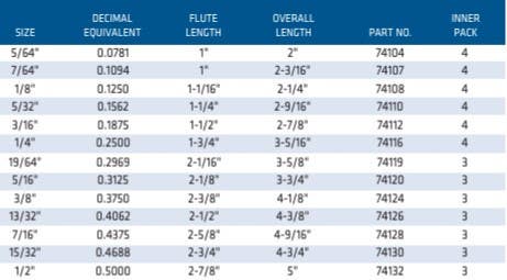 Century Drill & Tool 74 Left Hand Stub Drill, Cobalt Steel