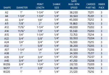 Century Drill & Tool 75 Mounted Grinding Points