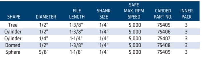 Century Drill & Tool 75 Rotary  Files