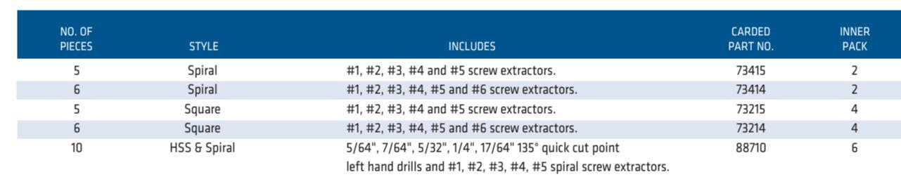 Century Drill & Tool 88710 Screw Extractor & Drill Bit Set, 10-Pcs.