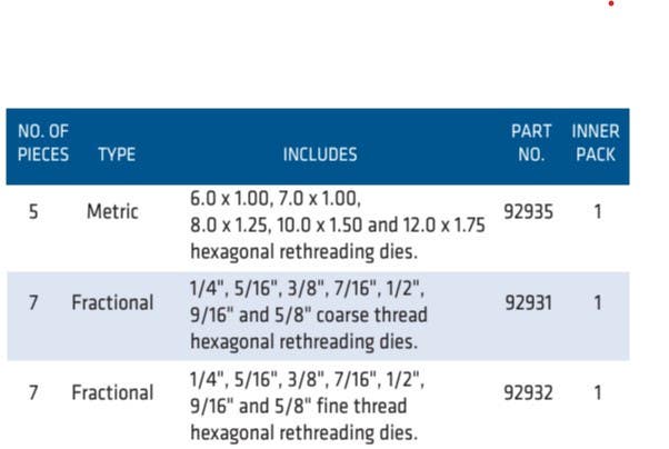Century Drill & Tool 92932 Rethread Dies Set, Right Hand, Fractional, 7-Pcs.