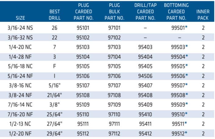 Century Drill & Tool 94506 Fractional Tap & Drill Bit Set, 5/16-24 Tap, I Drill, 2-Pcs.