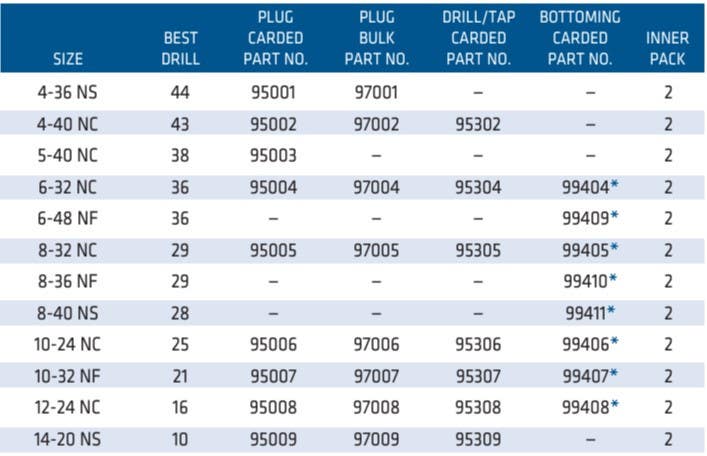 Century Drill & Tool 9500 Machine Screw Taps, Plug Style