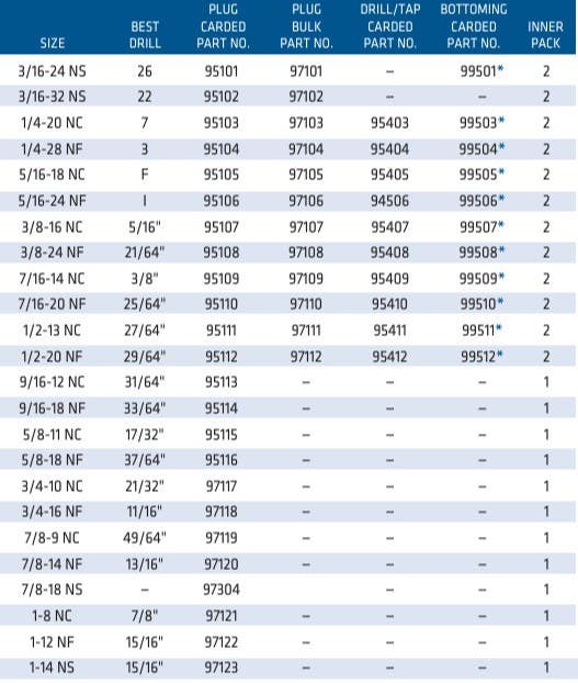 Century Drill & Tool 95 Carbon Steel Plug Tap